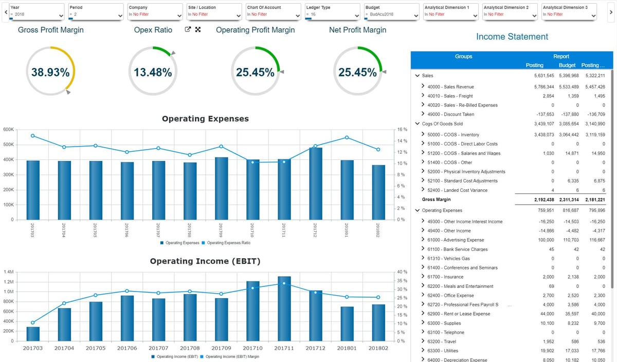 What Is Business Intelligence And How Can You Start Using It?