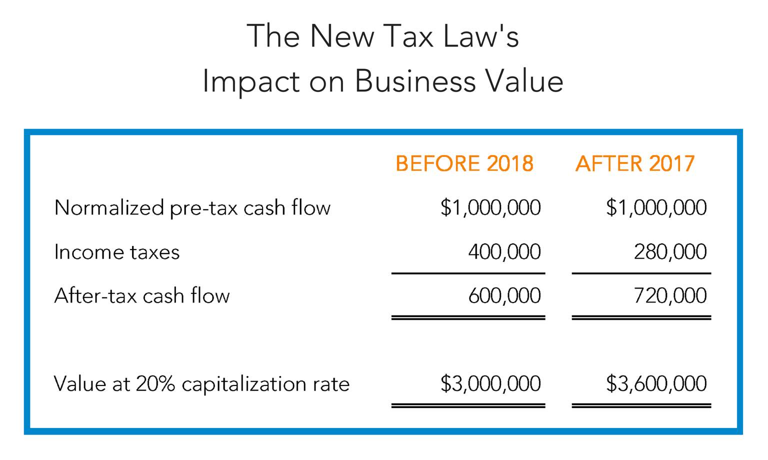 How To Calculate Market Value Of Equity For A Private Company - Haiper